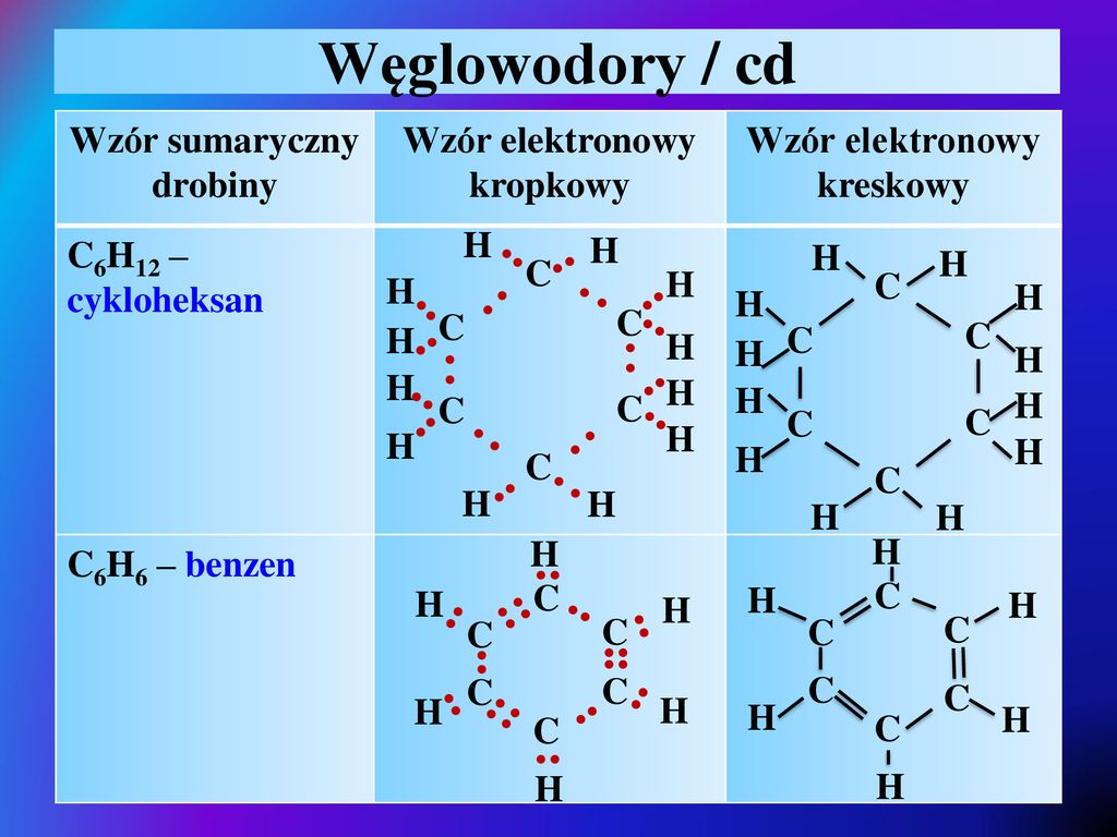 Wzory Elektronowe Lewisa Drobin Ppt Pobierz